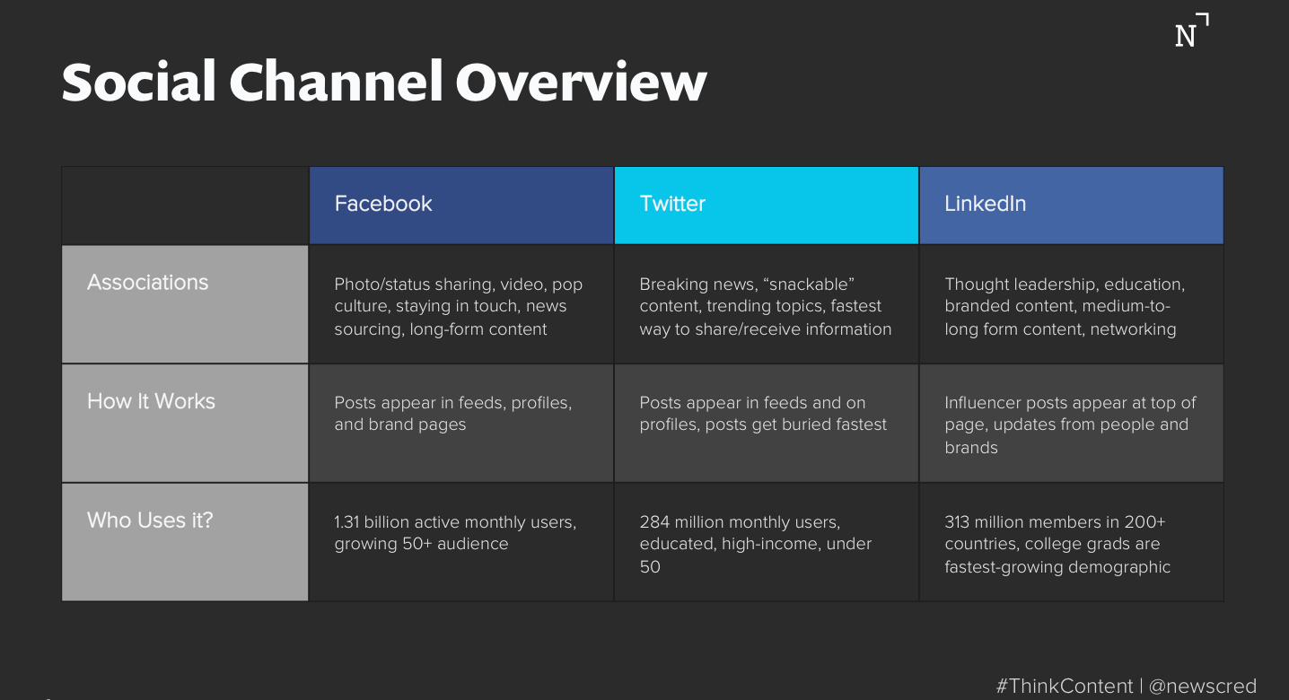 social media best practices